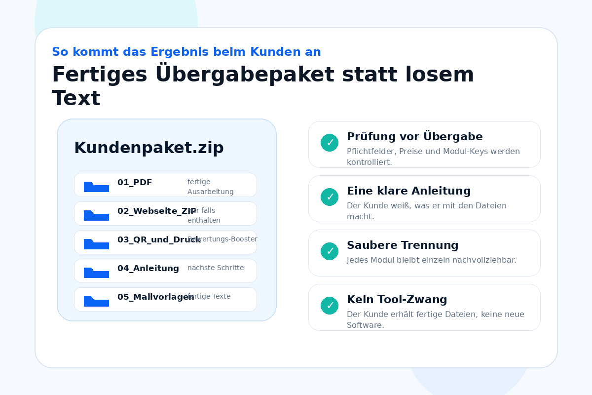 Musterbeispiel Kundenpaket ZIP mit PDF, Website, QR, Anleitung und Mailvorlagen